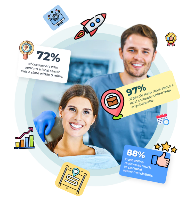 Local Search Marketing Is Essential